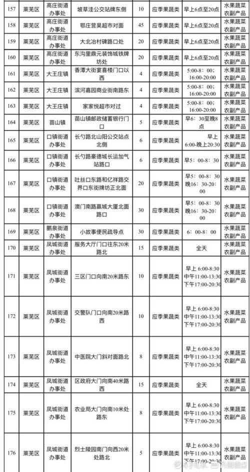 濟南發布便民生活地圖，263處服務點提升社區物業服務評估效能
