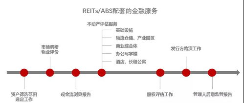 專業機構助力，公募REITs如何醞釀萬億市場——物業服務評估的賦能之道